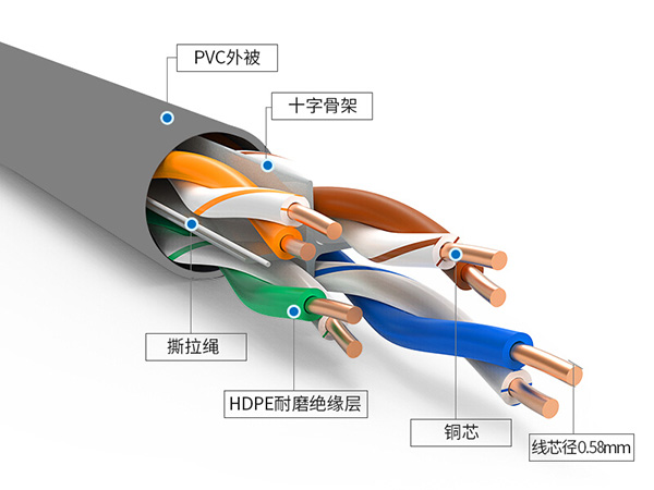 为什么大多数线材要用铜做线芯
