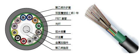 松套管层绞式室外单模...