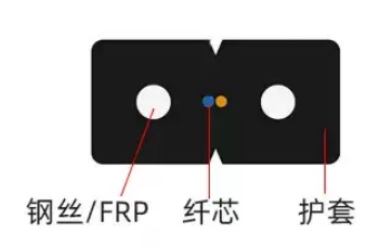 皮线光缆  入户型(...